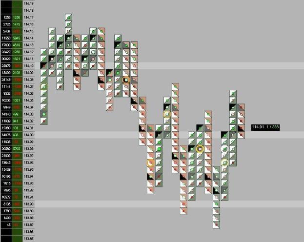 Nasdaq 100: Stabilisierung und Chancen für Händler