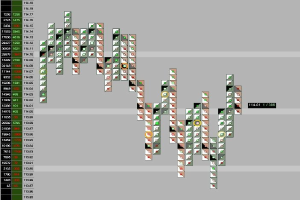 Interactive Brokers erhöht die Dividende und kündigt eine Aktiensplit ab