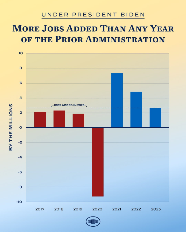 Bar Chart Poster mit Stellenanzeigen, die die Jahresbilanz des vorherigen Verwaltungsrats übersteigen, mit begleitendem erklärendem Text.