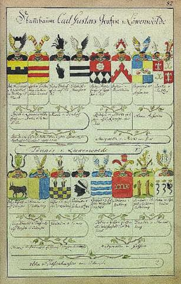 Ein altes Buch mit dem Wappen einer 18. Jahrhundert deutschen Familie, einschließlich einer handgezeichneten Familiengeschichte, Bildern und Text auf altem Papier.