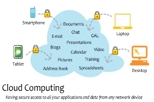 Eine Diagrammdarstellung eines Cloud-Computing-Systems mit verschiedenen Geräten wie Laptop, Mobiltelefon und Tablet, die damit verbunden sind, mit Schlössern und Text unten, der 'Cloud-Computing: Sicheren Zugriff auf alle Anwendungen und Daten von jedem Netzwerkgerät' liest.