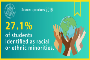 Ein Plakat mit dem Text "27,1 % der Schülerinnen und Schüler identifizierten sich als rassisch oder ├Ąthnisch" mit einer von H├Ąnden gehaltenen Weltkugel, umgeben von einer vielseitigen Gruppe von Menschen.