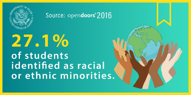 Ein Plakat mit dem Text "27,1 % der Schülerinnen und Schüler identifizierten sich als rassisch oder ├Ąthnisch" mit einer von H├Ąnden gehaltenen Weltkugel, umgeben von einer vielseitigen Gruppe von Menschen.