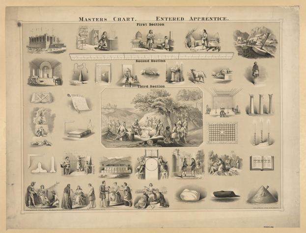 Plakat mit der Überschrift "Meisterplan" und Abschnitten "Eintrittslehrling", "Erster Abschnitt", "Zweiter Abschnitt" und "Dritter Abschnitt", das Bilder von Menschen, Bäumen, Gebäuden und anderen Gegenständen zeigt.