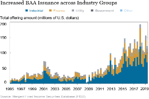 Eine Liniengrafik, die die erhöhte Ausgabe von BAAs über verschiedene Branchengruppen zeigt, mit begleitendem Text, der zusätzliche Datenkontext bereitstellt.