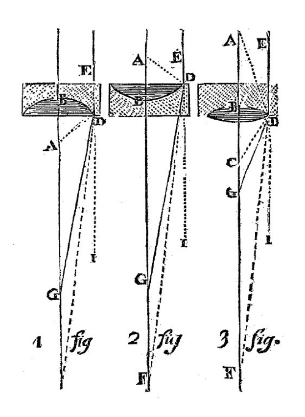 Diagramm eines Strahlpatents mit verbundenen Punkten und beschrifteten Linien mit Text und Zahlen.