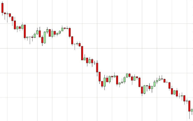 Börsenchart mit einem roten Pfeil nach oben und einem grünen Pfeil nach unten, der einen Abwärtstrend anzeigt, auf einem weißen Hintergrund mit Text oben und unten.