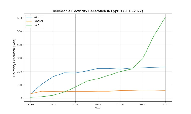 BayWa r.e. verkauft Ready-to-build-Batteriespeicherprojekt in den Niederlanden