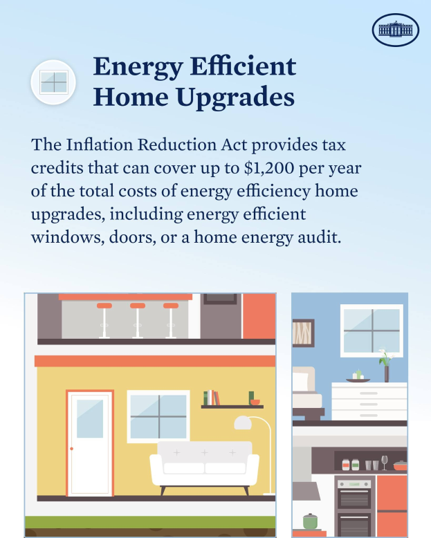 Plakat mit der Aufschrift "Energieeffiziente Wohnungsmodernisierung" mit einer Liste von Steuergutschriften für energetische Wohnungsmodernisierungen, mit Bildern eines Hauses, einer Couch, einer Lampe, eines Schranks, einer Blumenvase und anderer Gegenstände.